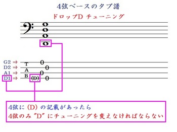 4弦ベースのタブ譜 ｢ドロップD チューニング｣.jpg