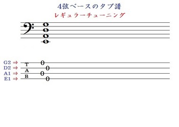 4弦ベースのタブ譜 ｢レギュラーチューニング｣.jpg