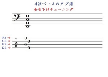 4弦ベースのタブ譜 ｢全音下げチューニング｣.jpg