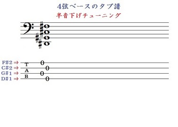 4弦ベースのタブ譜 ｢半音下げチューニング｣.jpg