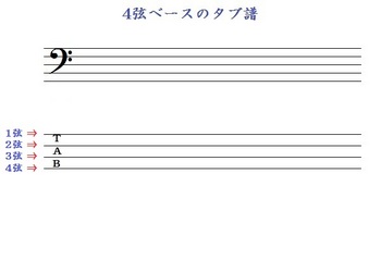4弦ベースのタブ譜 ｢弦の見方｣.jpg