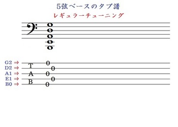 5弦ベースのタブ譜 ｢レギュラーチューニング｣.jpg