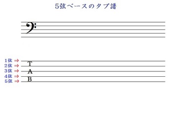 5弦ベースのタブ譜 ｢弦の見方｣.jpg