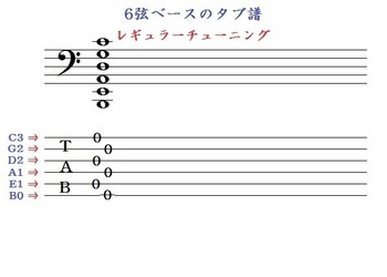 6弦ベースのタブ譜 ｢レギュラーチューニング｣.jpg