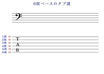6弦ベースのタブ譜 ｢弦の見方｣.jpg