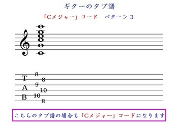 ギターのタブ譜 ｢Cメジャー｣ コード　パターン 3.jpg